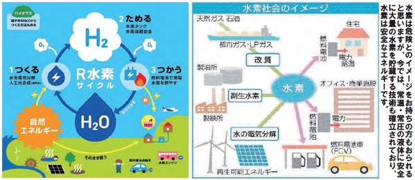 燃料電池を各戸に設置した水素タウンを形成